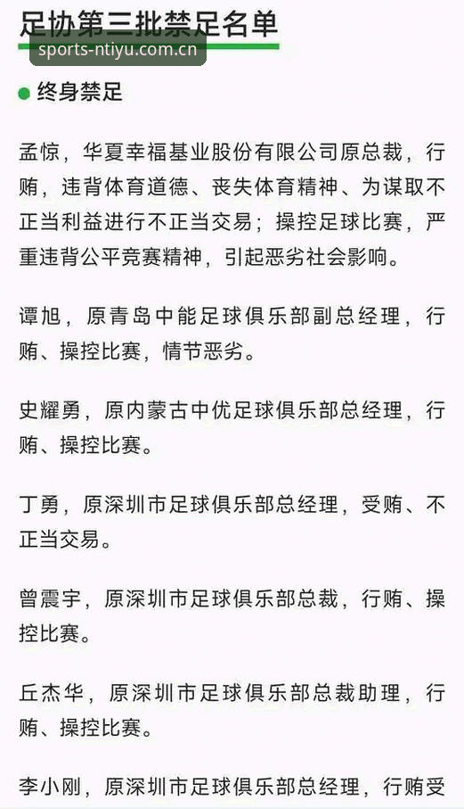 中国足协第三批禁足名单详解：65人受罚，足球反腐进入深水区